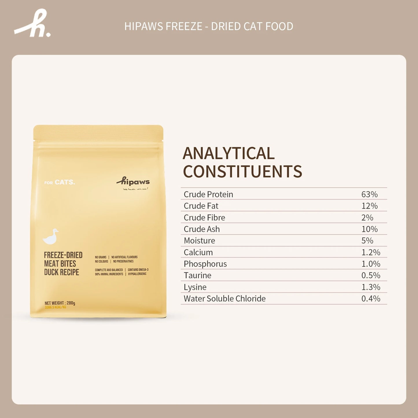 Hipaws freeze-dried cat food package with nutritional information on a beige background