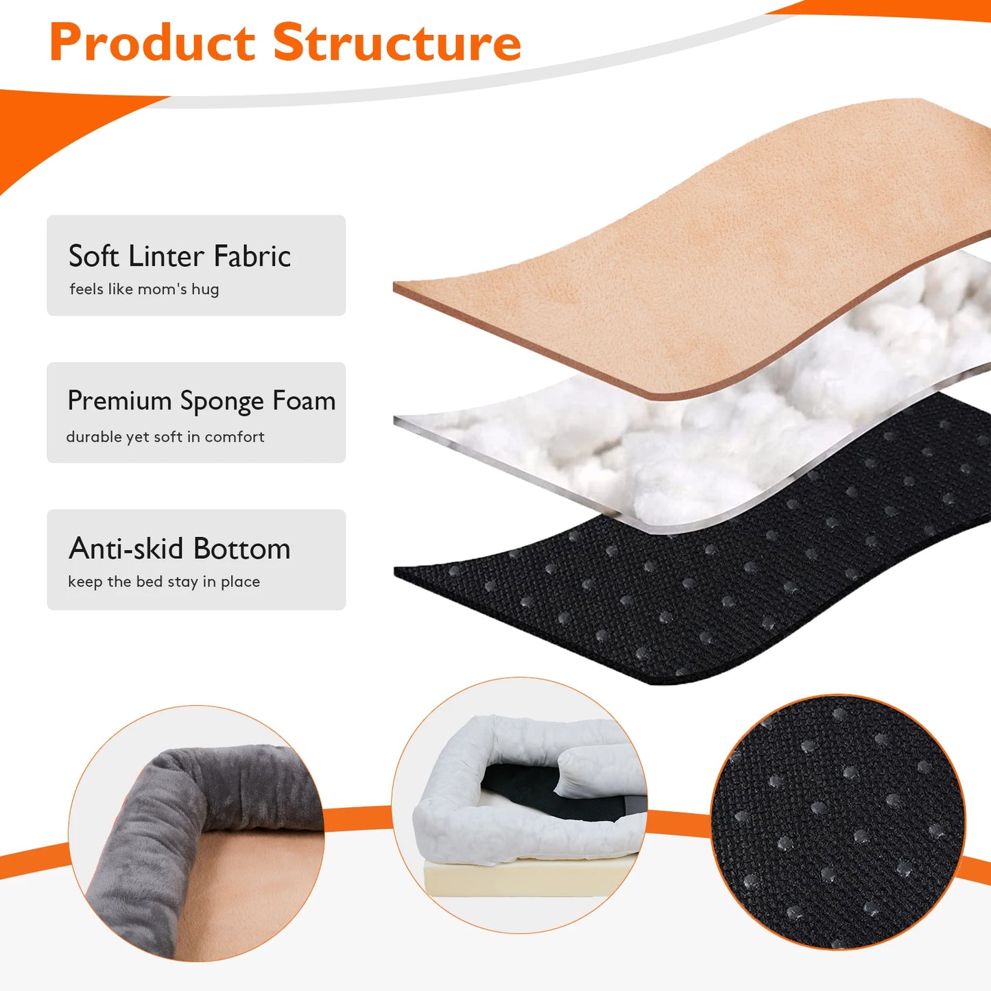 Product structure diagram with soft liner fabric, premium sponge foam, and anti-skid bottom on a white background.