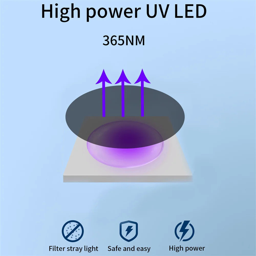 Diagram of a high power UV LED with 365NM wavelength on a blue background.